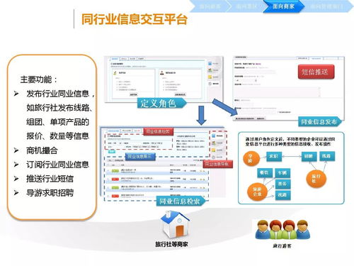 智慧旅游大數(shù)據(jù)解決方案 驅(qū)動互聯(lián)網(wǎng)時(shí)代的旅游革新