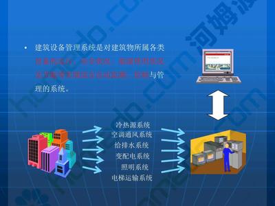 辦公樓智能化系統(tǒng)整體設(shè)計(jì)方案