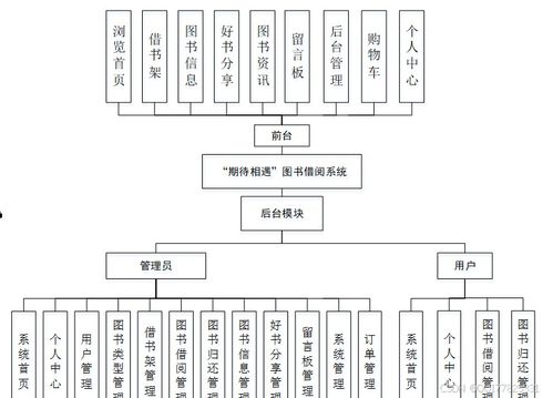 基于Django的圖書借閱系統(tǒng)設(shè)計(jì)與實(shí)現(xiàn) 從畢業(yè)設(shè)計(jì)到建筑智能化應(yīng)用的整合探索