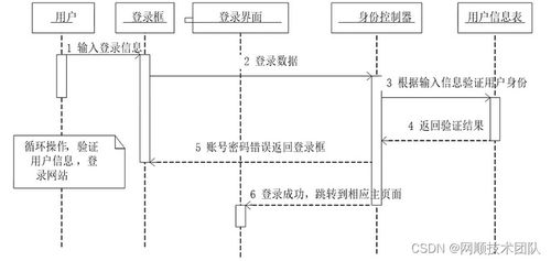 基于Spring Boot Vue前后端分離的學(xué)生宿舍管理系統(tǒng)詳細(xì)設(shè)計(jì)實(shí)現(xiàn)