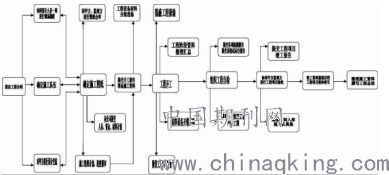 淺談新時代建筑工程管理方法的智能化應用