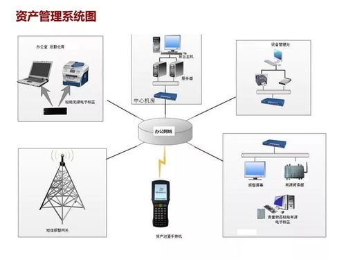 最全的商業(yè)綜合體智能化弱電系統解決方案 建筑智能化系統設計深度解析